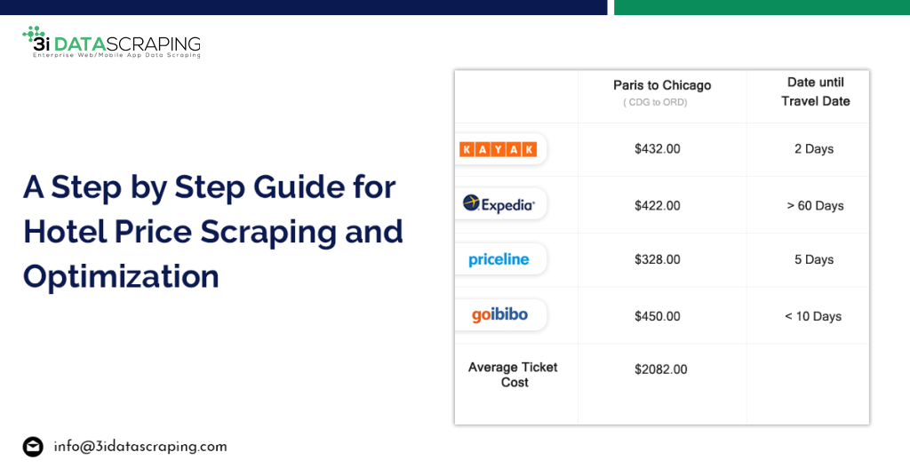 A-Step-By-Step-Guide-For-Hotel-Price-Scraping-And-Optimization