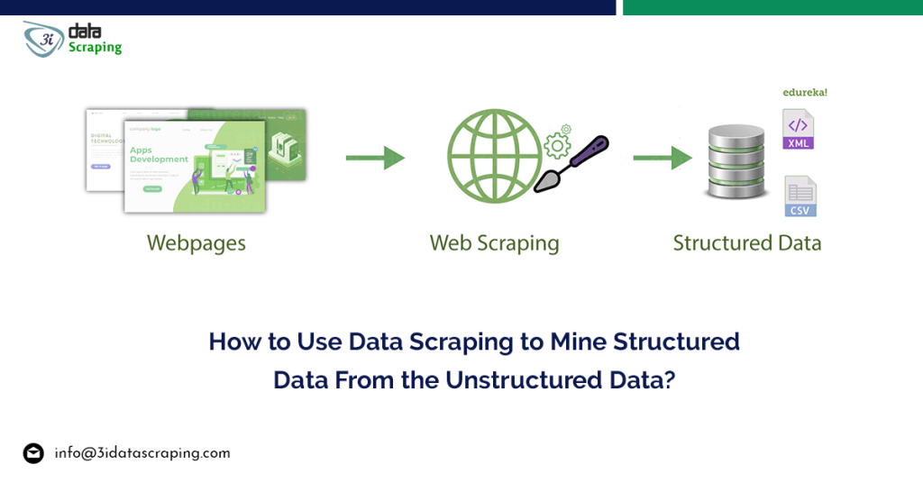 How To Use Data Scraping To Mine Structured Data From The Unstructured Data?