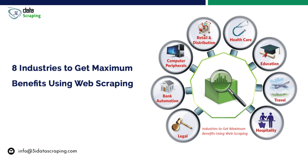 8 Industries to Get Maximum Benefits Using Web Scraping