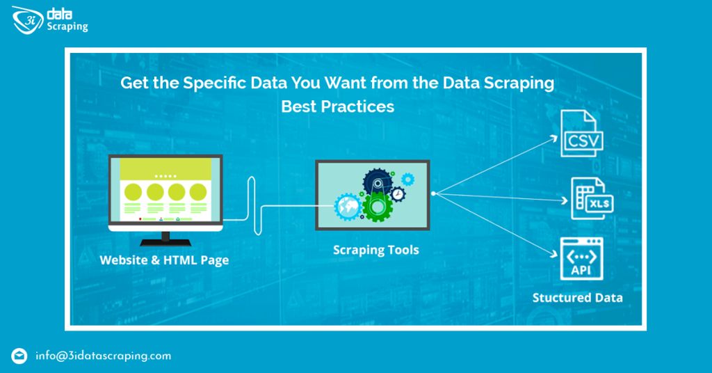Get The Specific Data You Want From The Data Scraping Best Practices