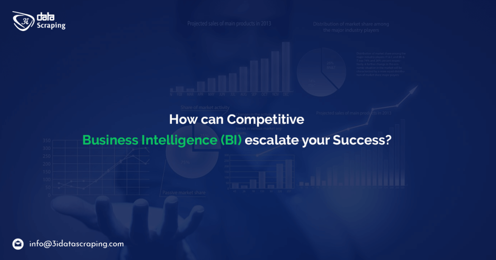 How Can Competitive Business Intelligence (BI) Escalate Your Success?