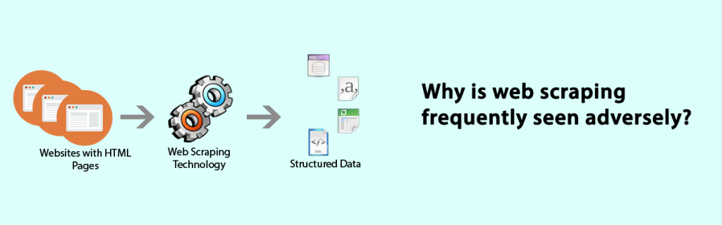 Why is web scraping frequently seen adversely?