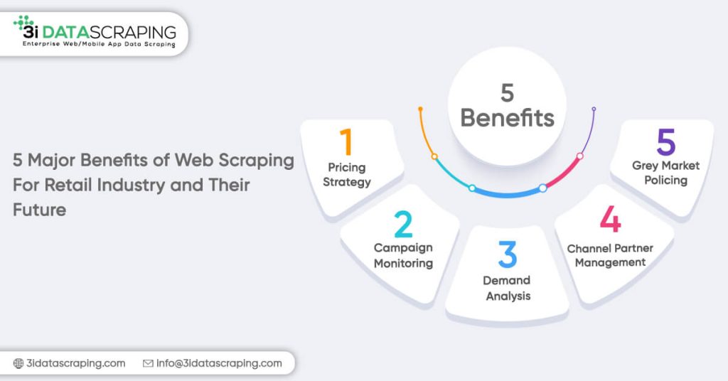 5 Major Benefits Of Web Scraping For Retail Industry And Their Future
