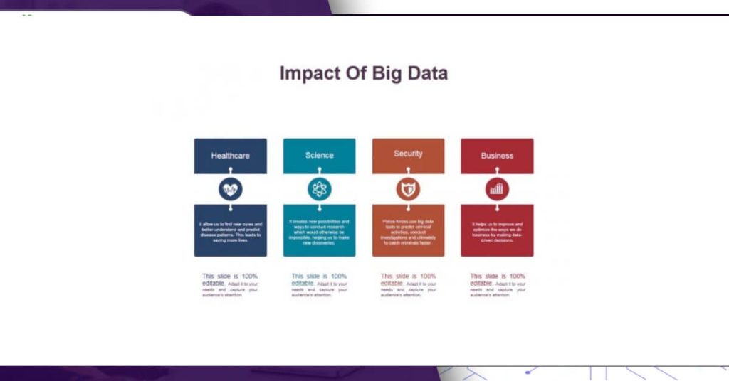 Importance-of-Big-Data-on-Business