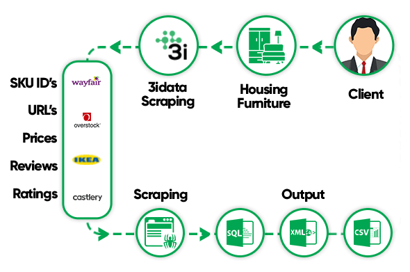 application-timeline