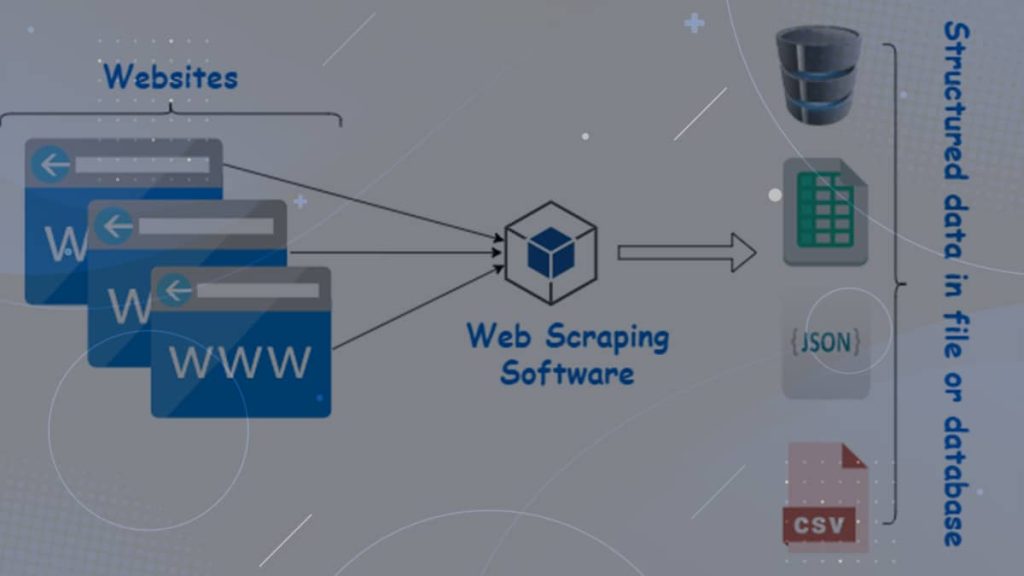 What Is Web Scraping