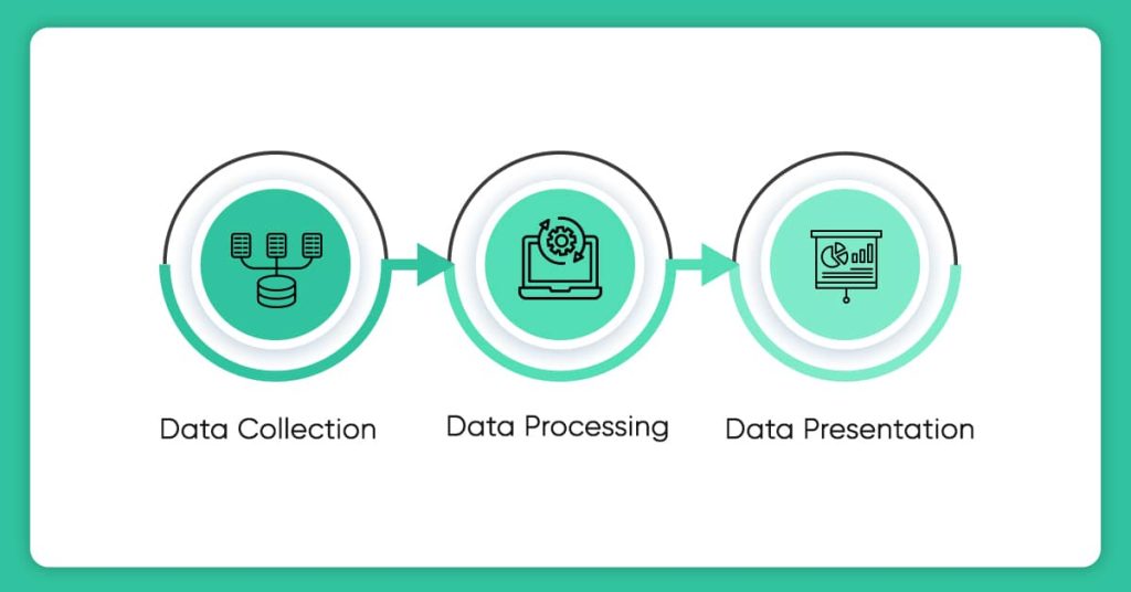 The Process Of Data Aggregation