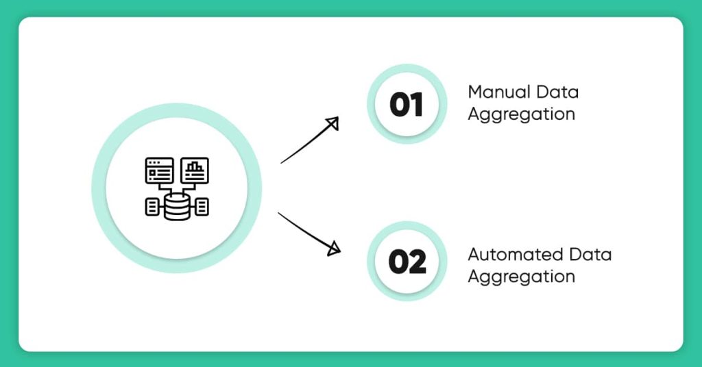 Types Of Data Aggregation