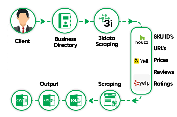 Data Our Solutions