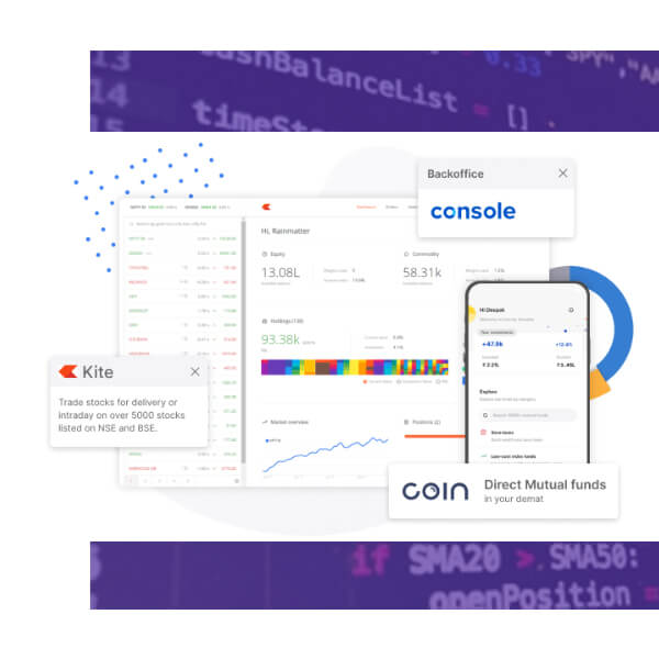 About Zerodha