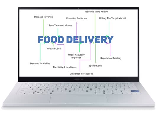 Graphical Customer Interface of Food Delivery Data