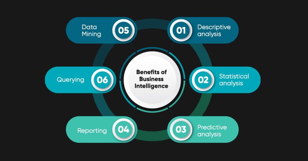 How Does It Business Intelligence Work