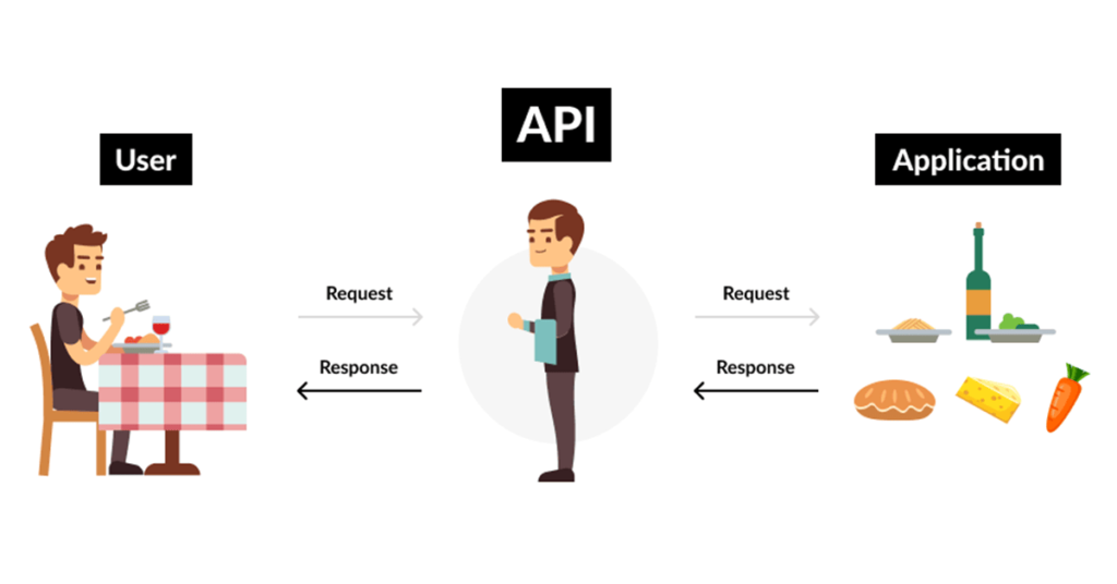 A Brief About Deliveroo API