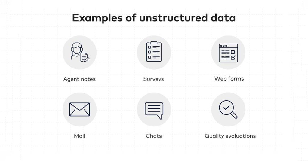 Unstructured Data Utilization
