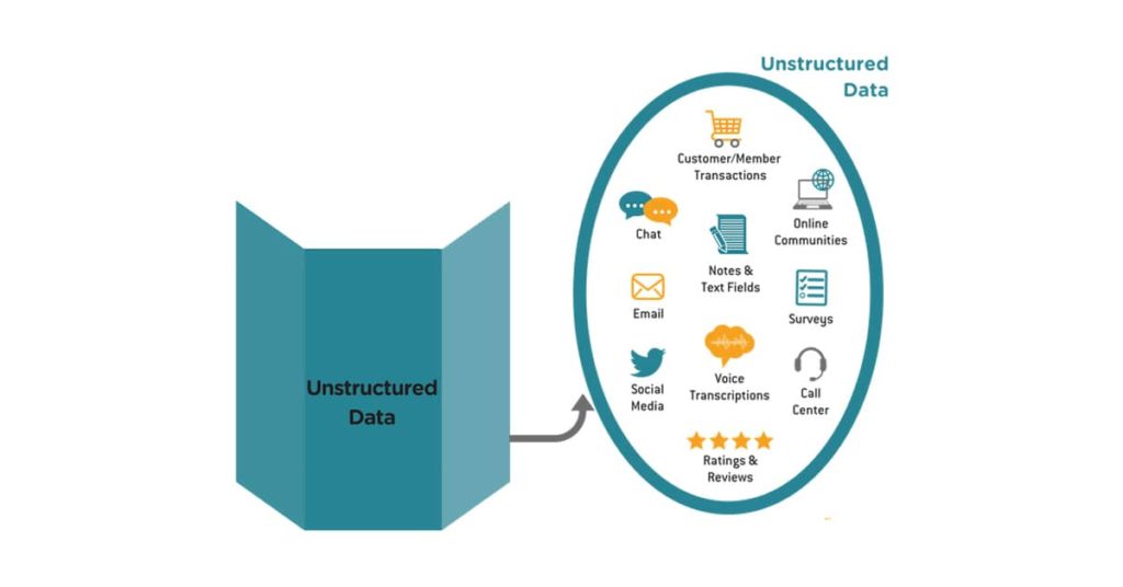 Tools For Unstructured Data Analysis