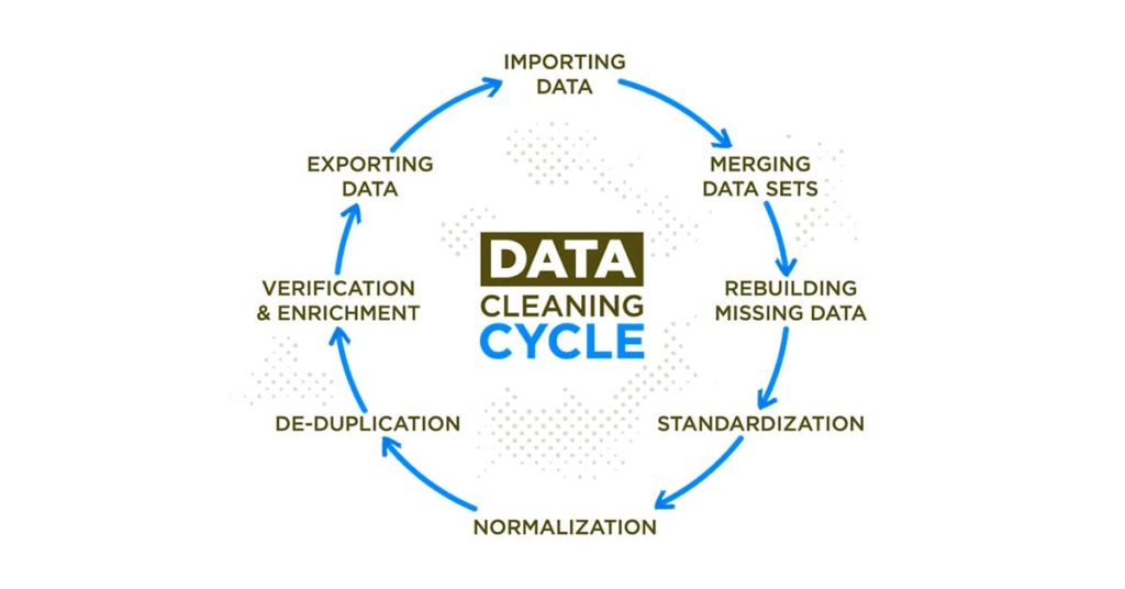 Cleaning And Structuring Restaurant Data