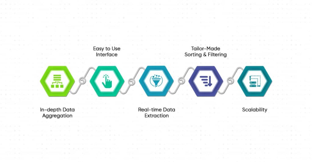 Why 3i Data Scraping For Car Rental Business