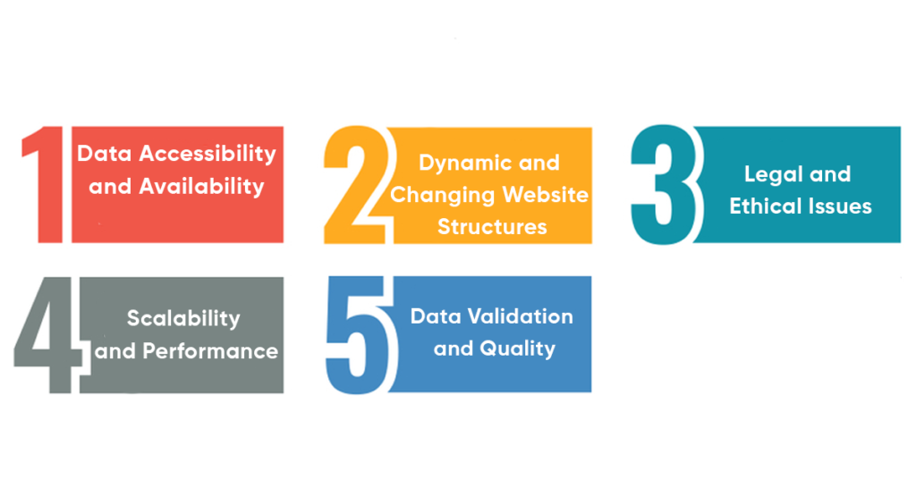 Challenges in Scraping Government and Public Sector Data