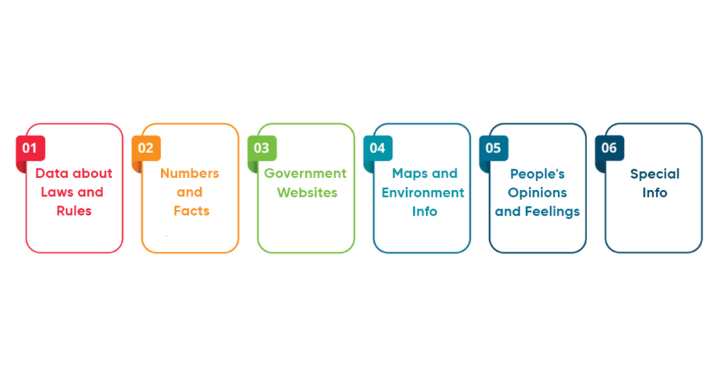 Scraping Data From Government Sources