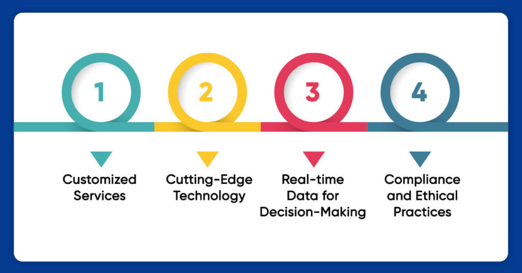 Why 3i Data is Better than Others