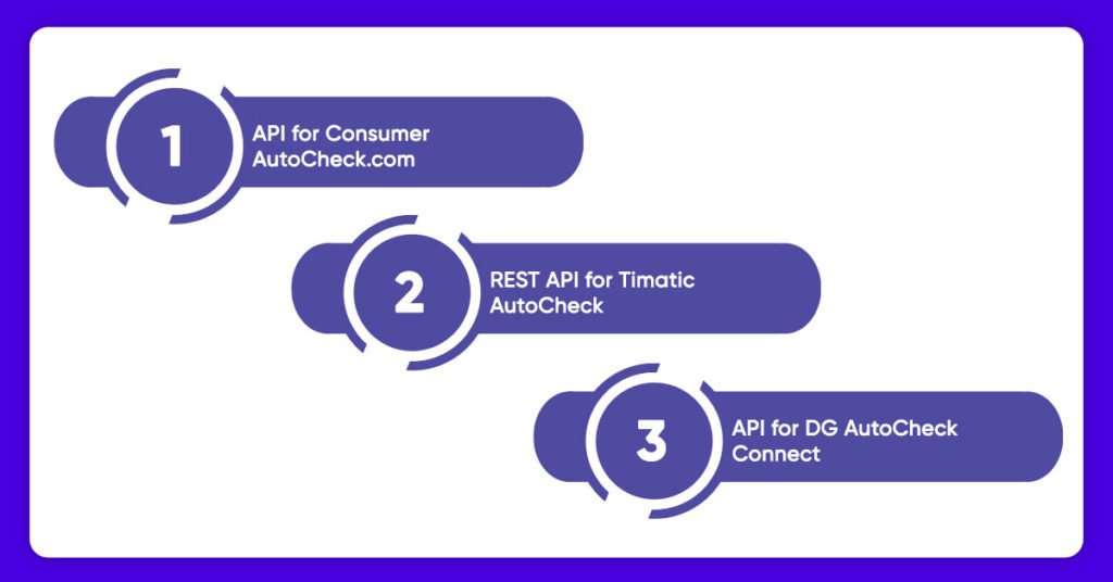 APIs by Autocheck