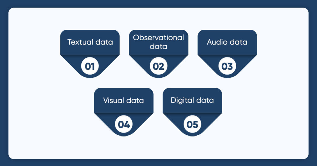 Types of Qualitative Data