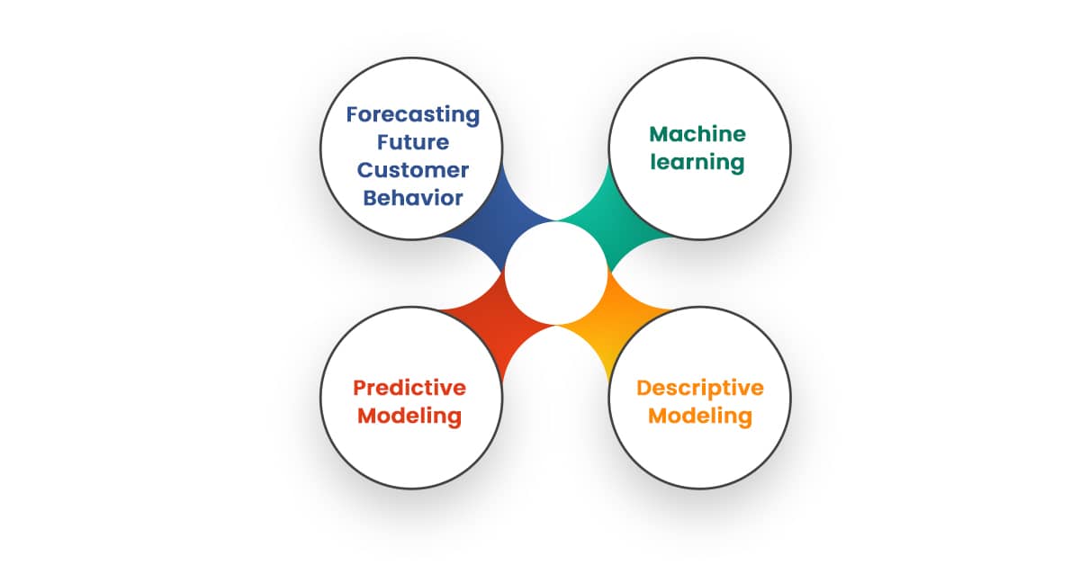 techniques-for-advanced-data-capabilities