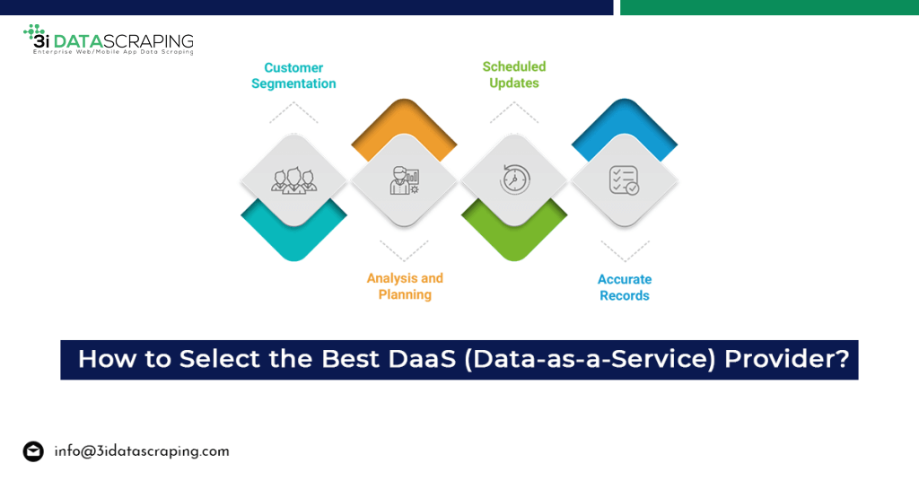How-to-Select-the-Best-DaaS-Data-as-a-Service-Provider
