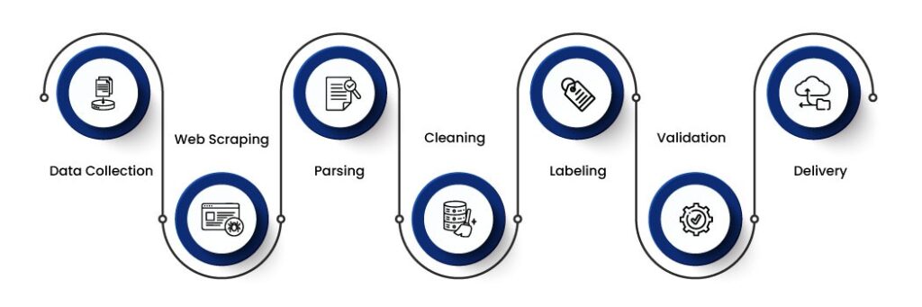 enterprise-data-extraction-workflow