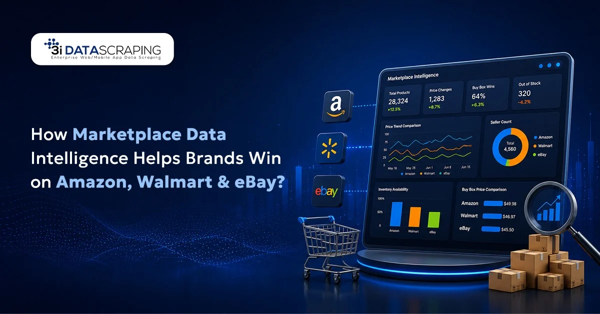 Marketplace Data Intelligence for Amazon, Walmart & eBay