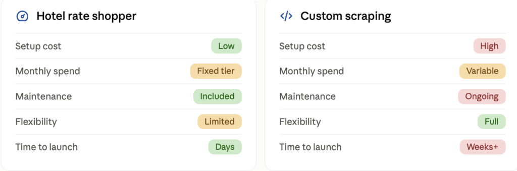 infographic-hotel-rate-shopper-custom-scraping