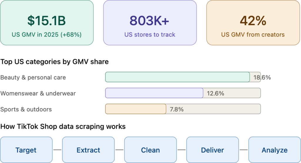 tiktok-shop-details